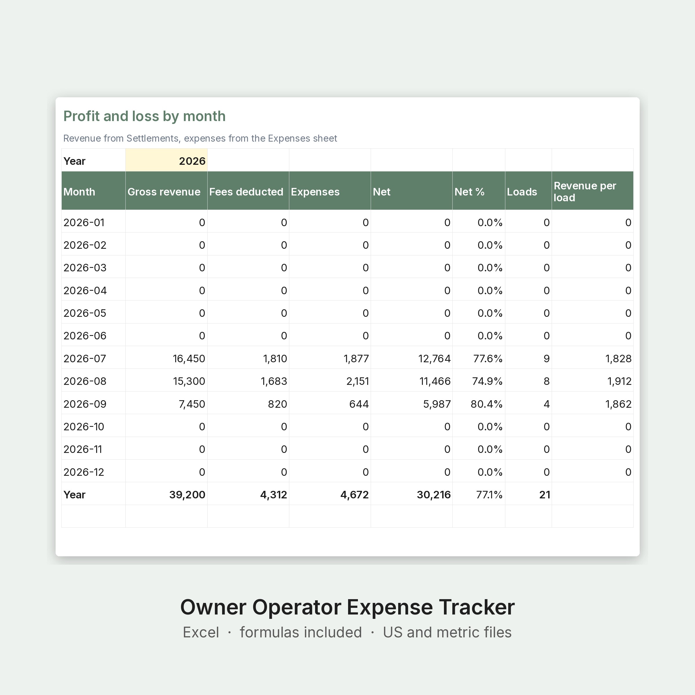 Owner Operator Expense Tracker