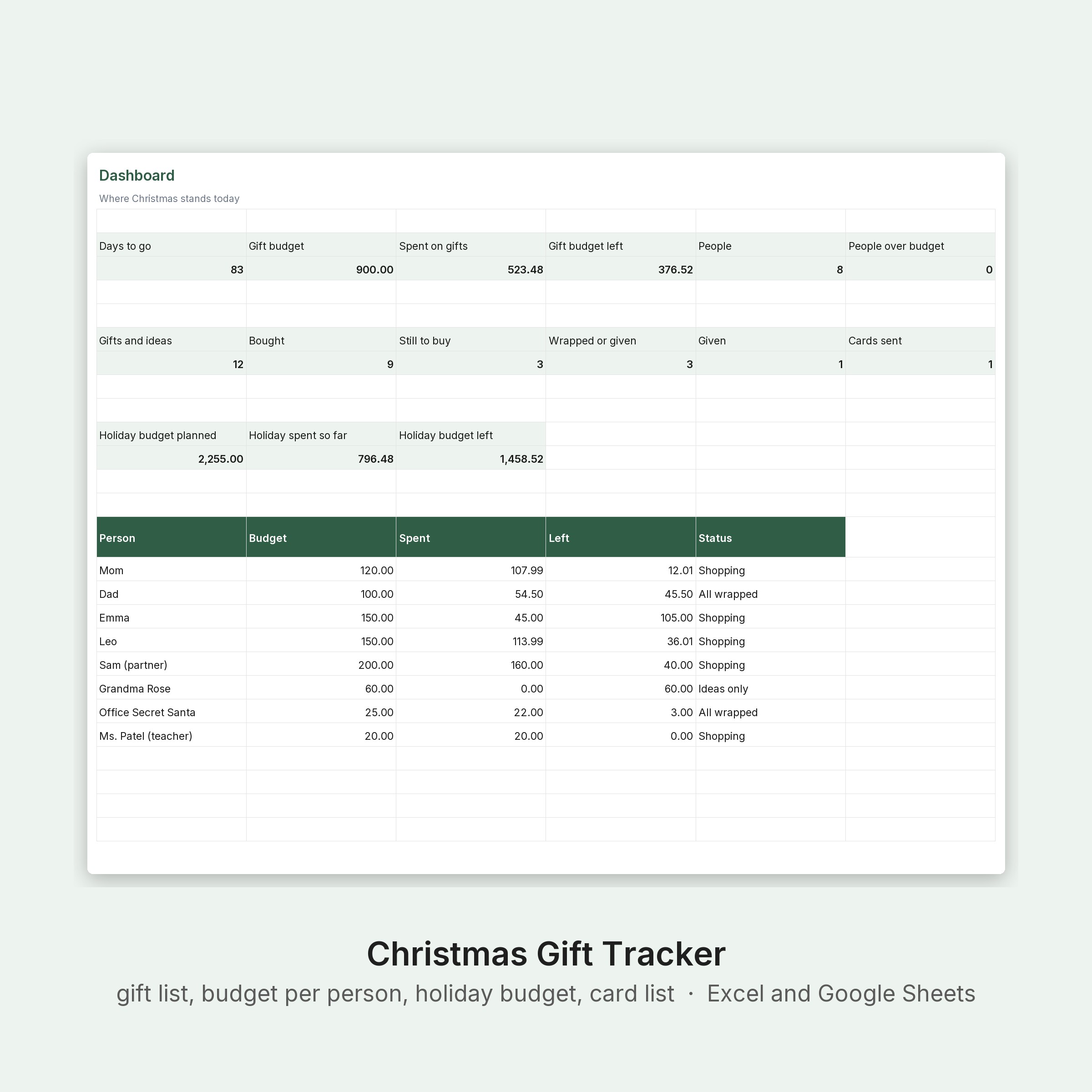 Christmas Gift Tracker Spreadsheet