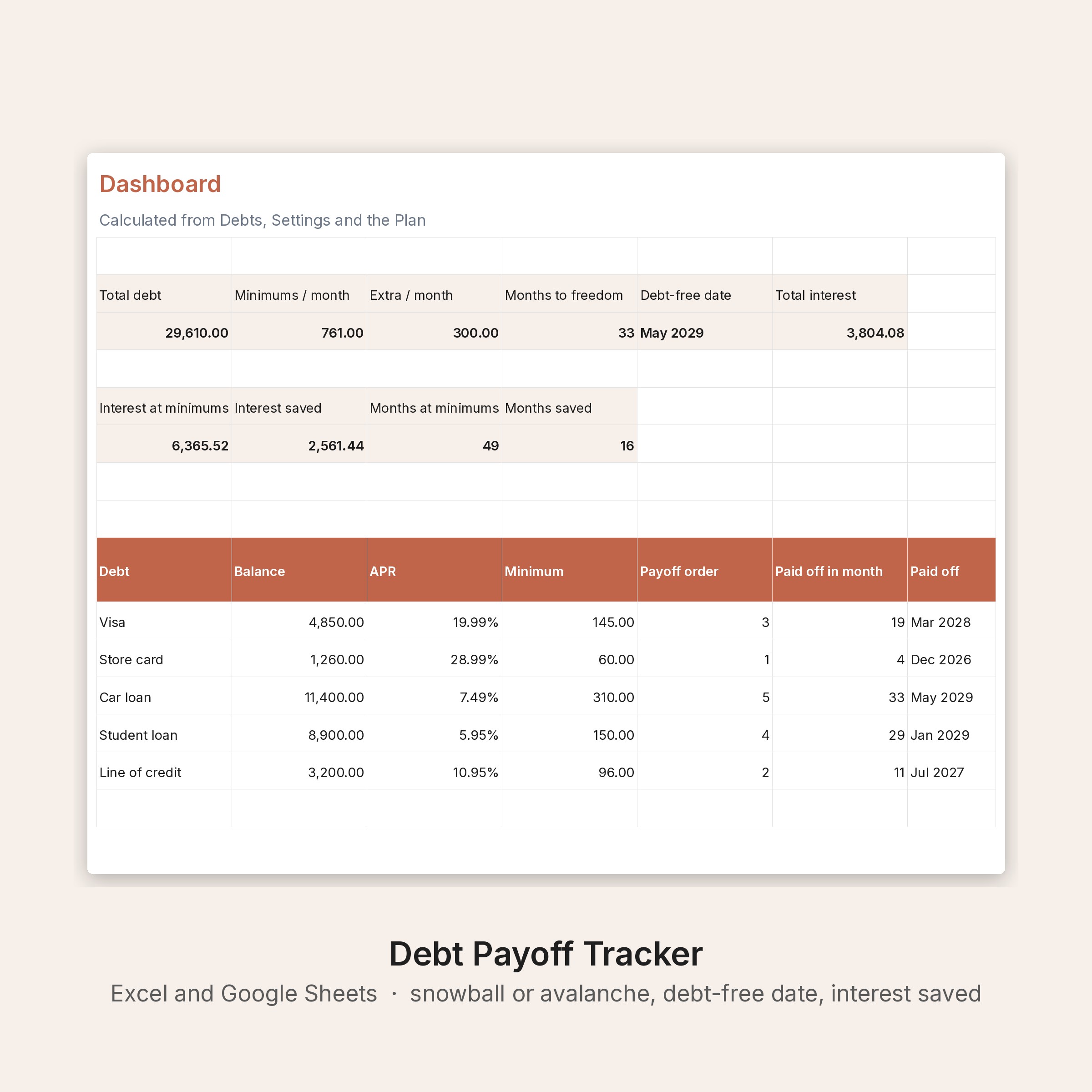 Debt Payoff Tracker Spreadsheet