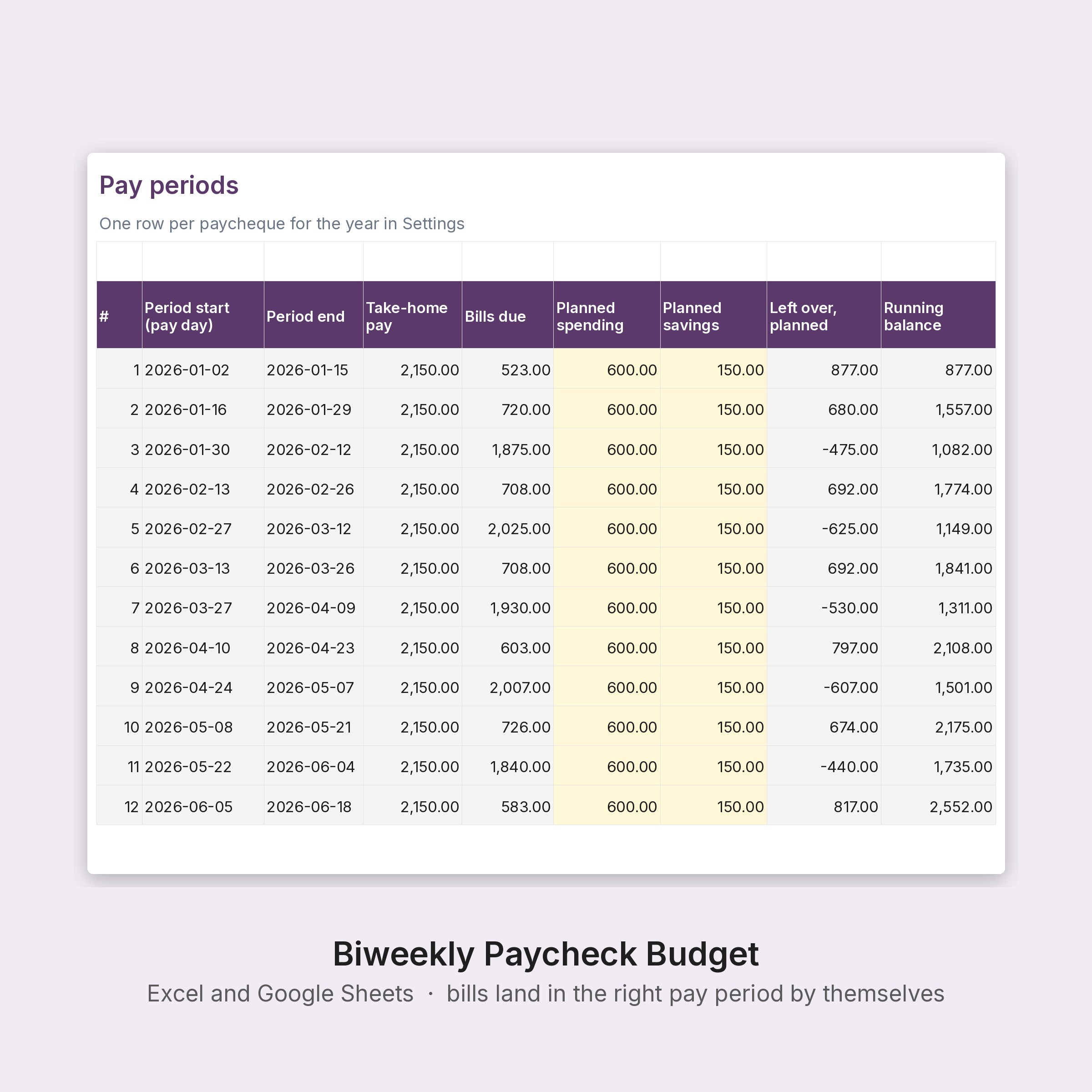 Biweekly Budget Spreadsheet